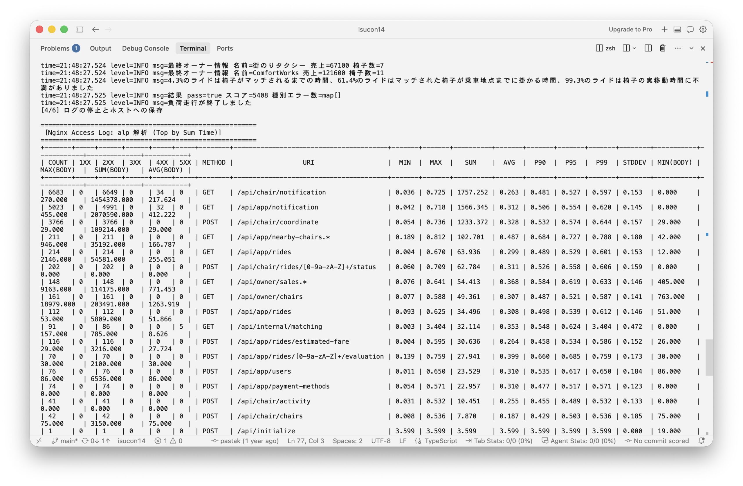 近傍マッチング改善後1回目はスコア5408