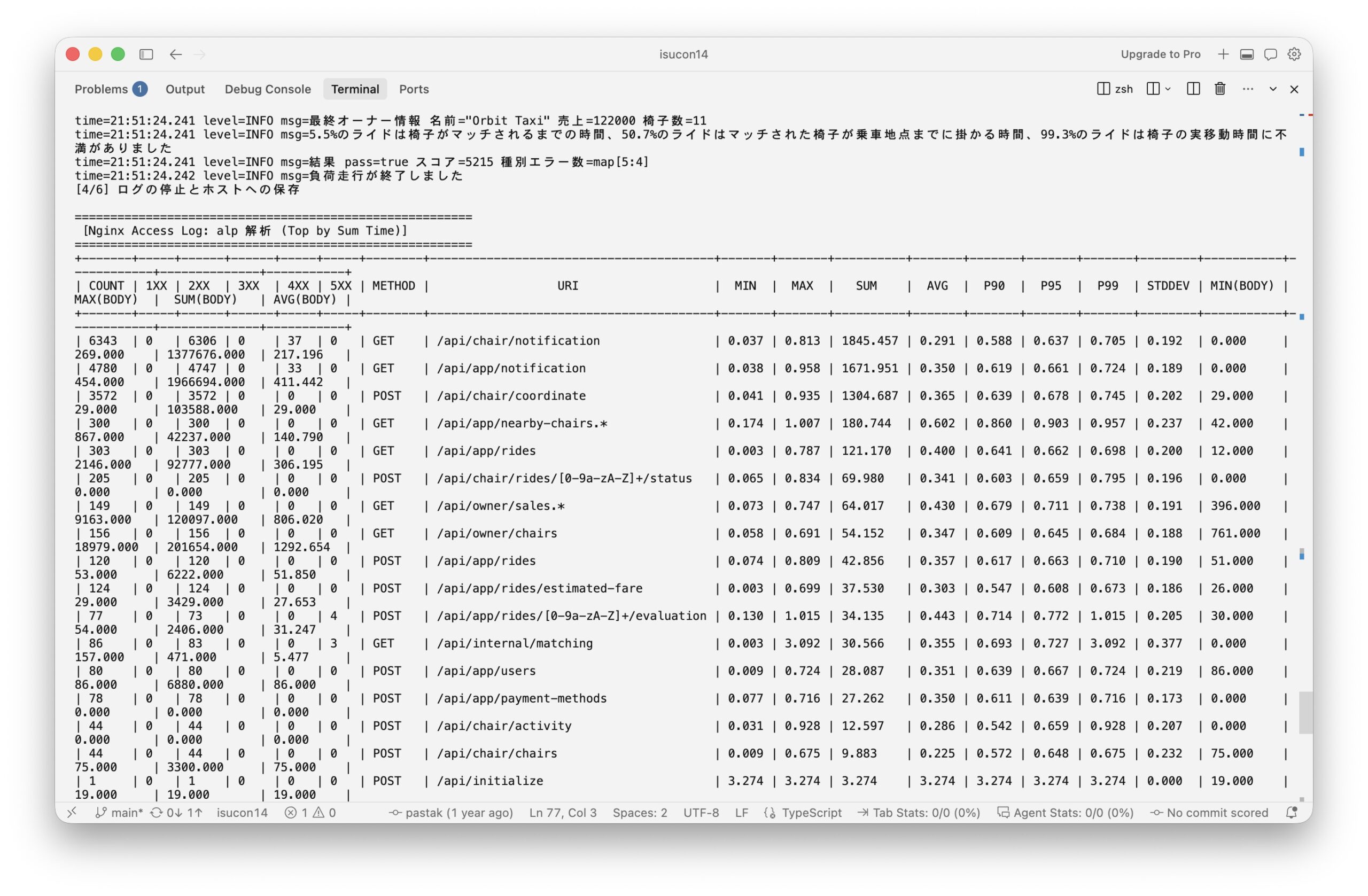 近傍マッチング改善後2回目もスコア5215